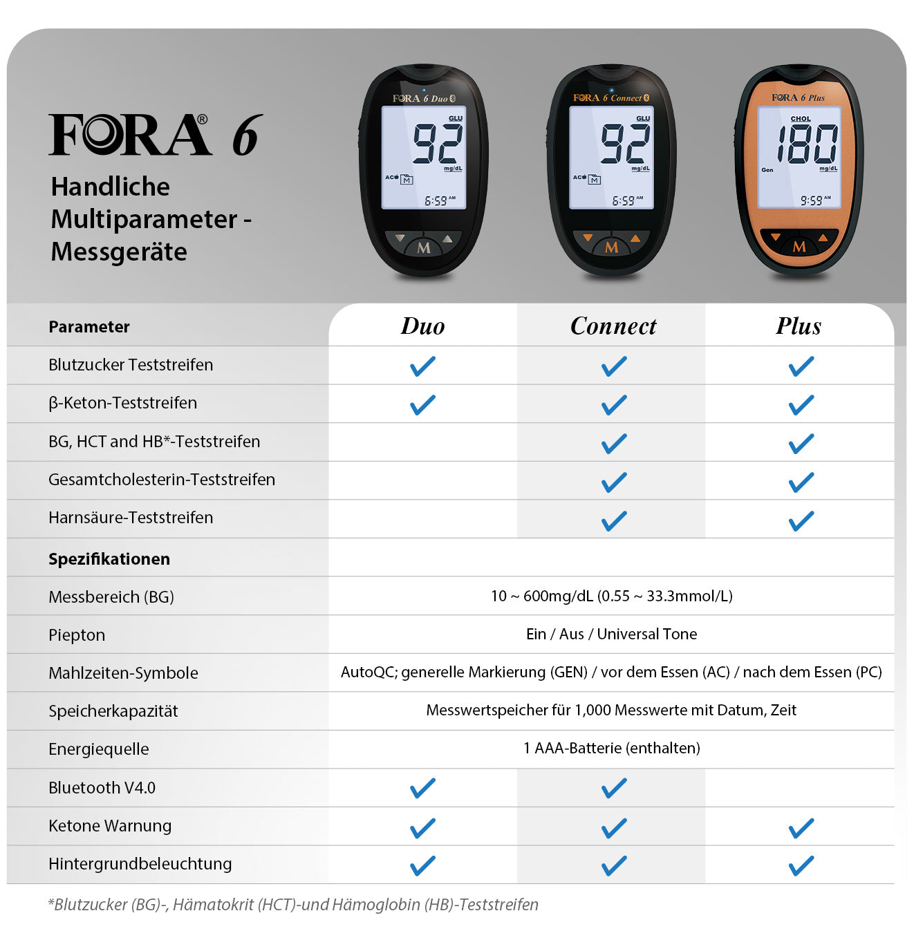 Fora Vs FORA 6 Series – ForaCare Europe