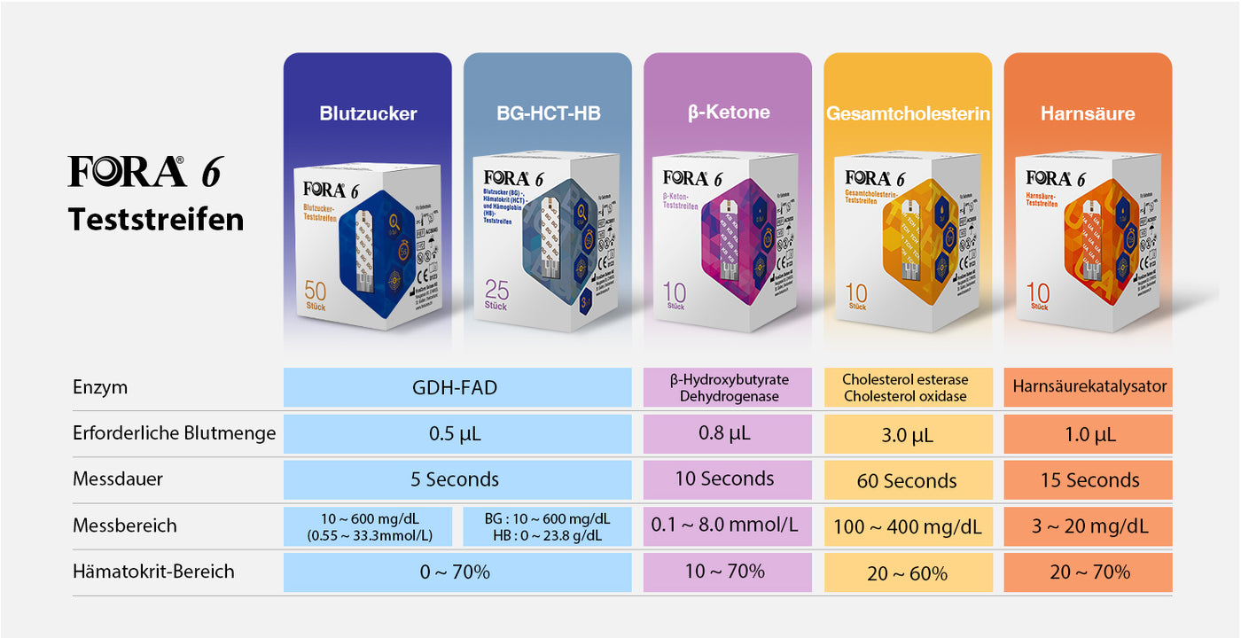 Fora Vs FORA 6 Series – ForaCare Europe